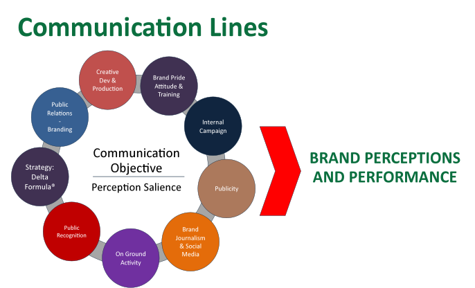 Pr Module Generally Includes PR Products & Solutions